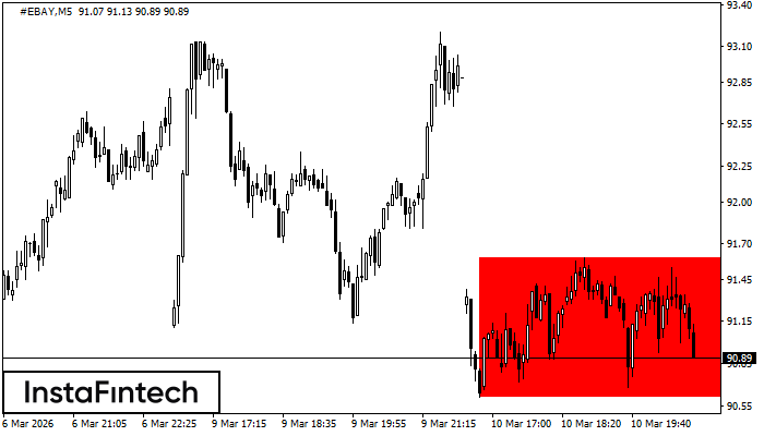Мечи правоъгълник
