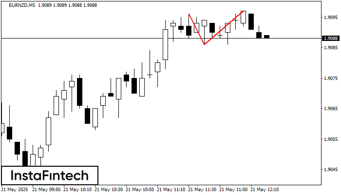Double Top EURNZD M5