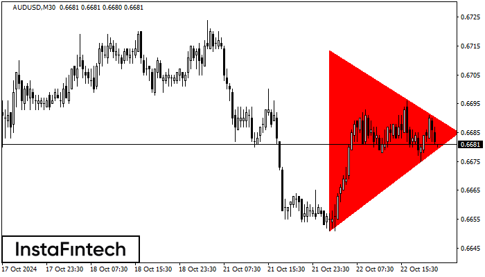 Bearish Symmetrical Triangle AUDUSD M30