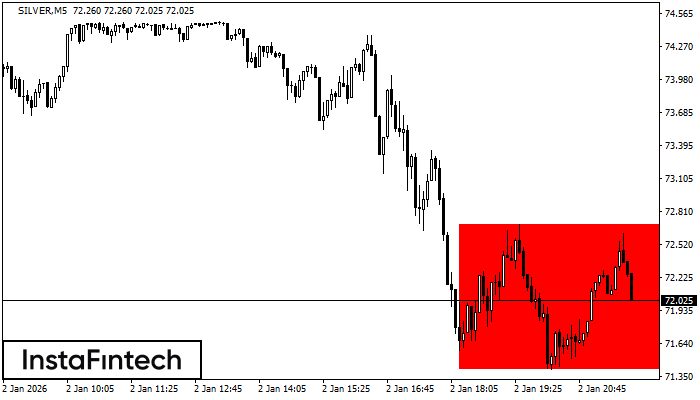 Rect&aacute;ngulo Bajista