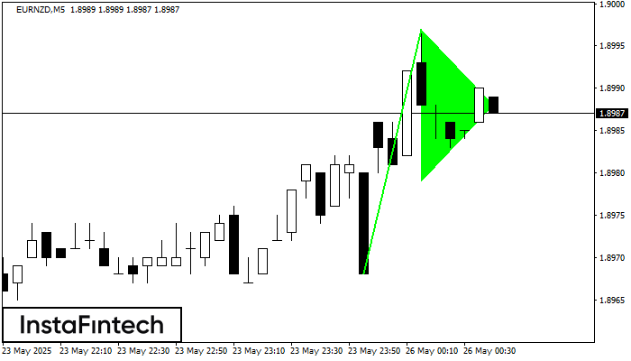 Pennant de alta EURNZD M5