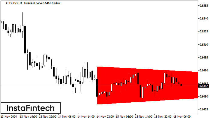 รูปแบบสามเหลี่ยมสมมาตรขาลง (Bearish Symmetrical Triangle)