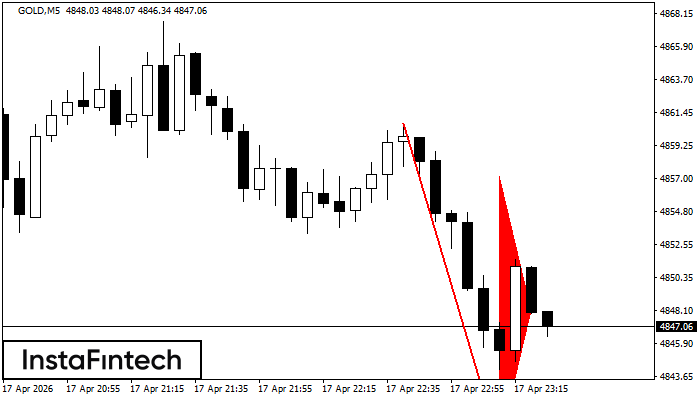 Медвежий вымпел