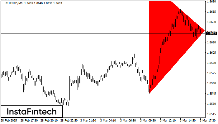 Bearish Symmetrical Triangle