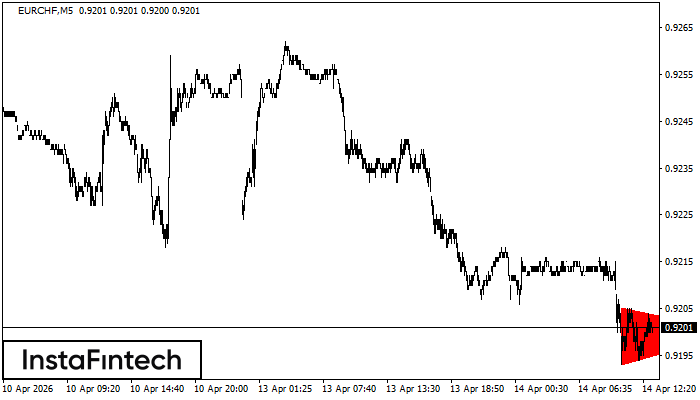 Medved&iacute; symetrick&yacute; trojuholn&iacute;k