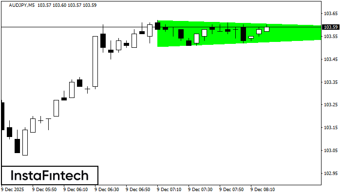 বুলিশ সিমেট্রিকাল ট্রায়াঙ্গেল
