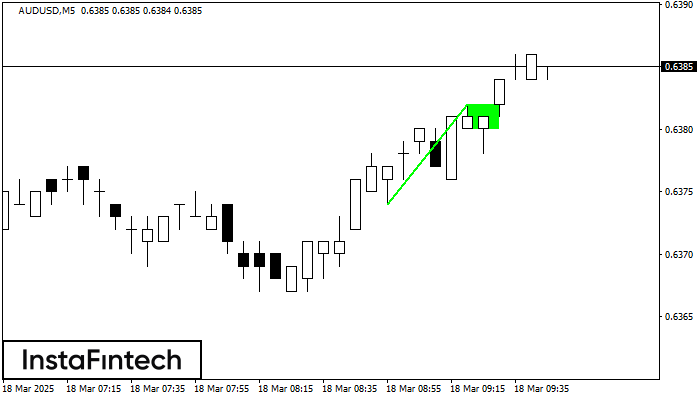 Bullish Flag AUDUSD M5