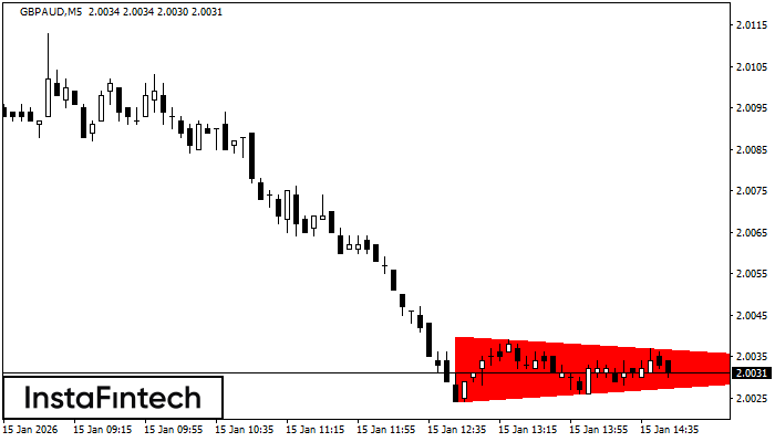 Medvěd&iacute; symetrick&yacute; troj&uacute;heln&iacute;k