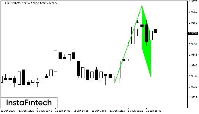 Bullish Flag