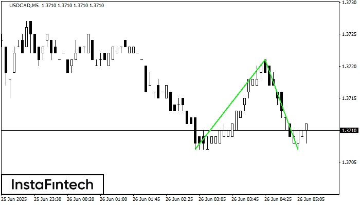 Doble Piso USDCAD M5