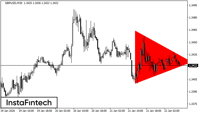 Segitiga Simetris Bearish