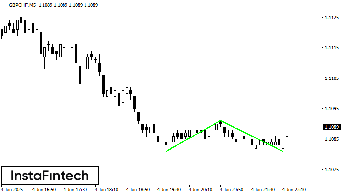 डबल बॉटम GBPCHF M5