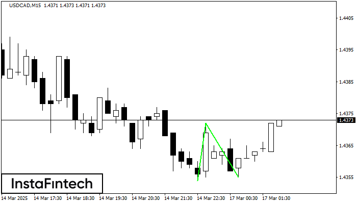 Double Bottom USDCAD M15