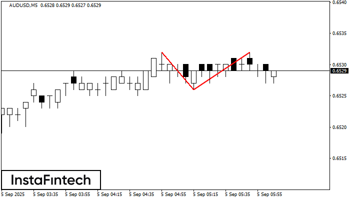 Double Top AUDUSD M5