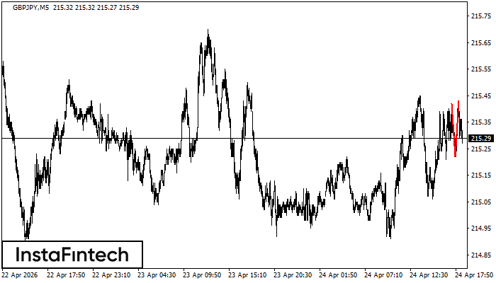 Podw&oacute;jny Szczyt