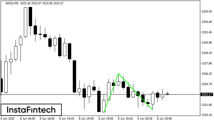Double Bottom GOLD M5