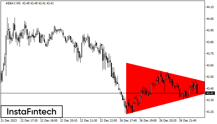 Bearish Symmetrical Triangle #EBAY M5