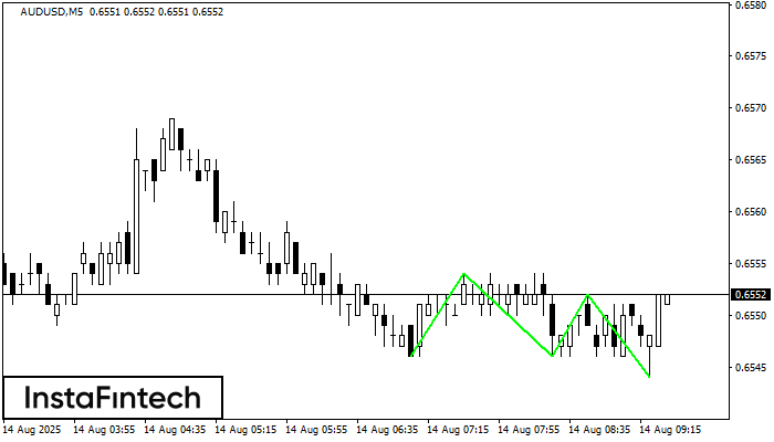 Triple Bottom AUDUSD M5