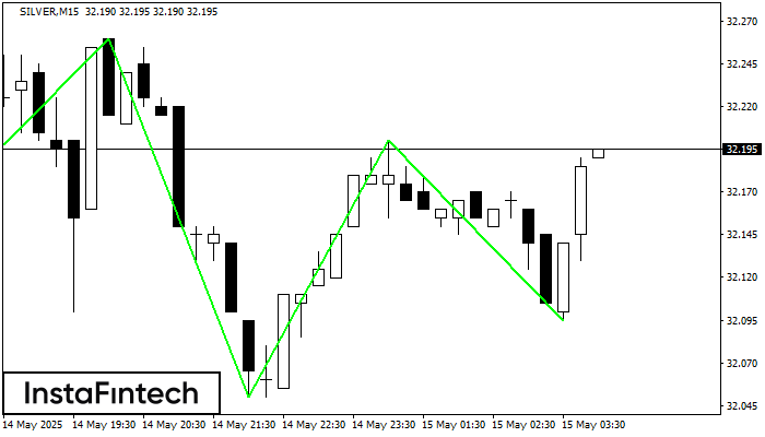 Triple Bottom SILVER M15