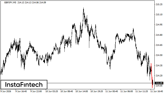Bearish pennant