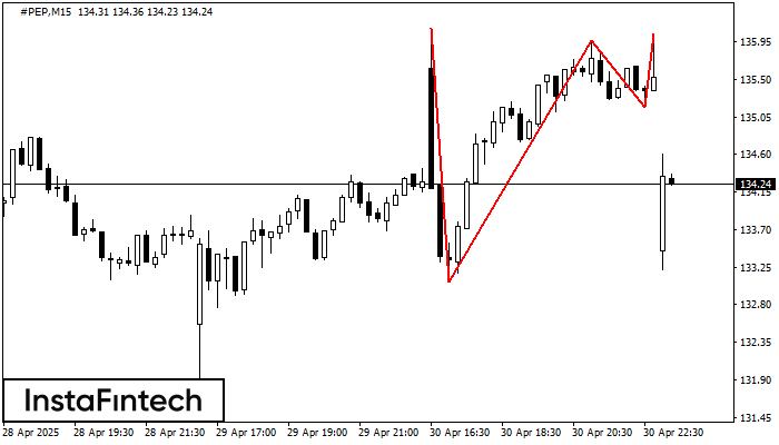 Triple Top #PEP M15