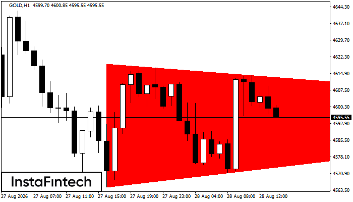 Segitiga Simetris Bearish