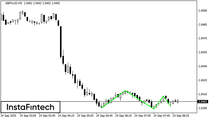 Triple Bottom GBPAUD M5