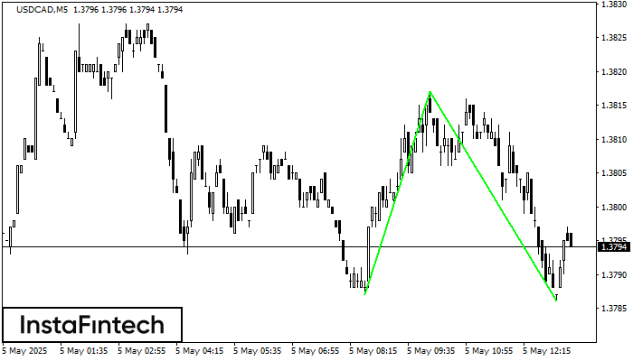 Double Bottom USDCAD M5