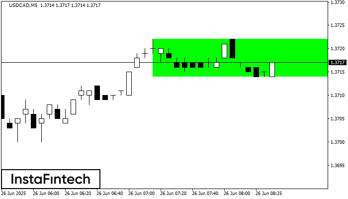 Bullish Rectangle USDCAD M5
