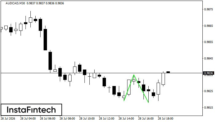 Double Bottom