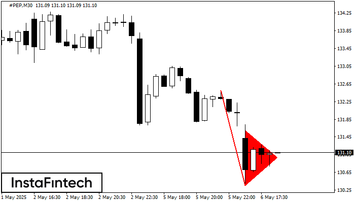 Bearish pennant #PEP M30