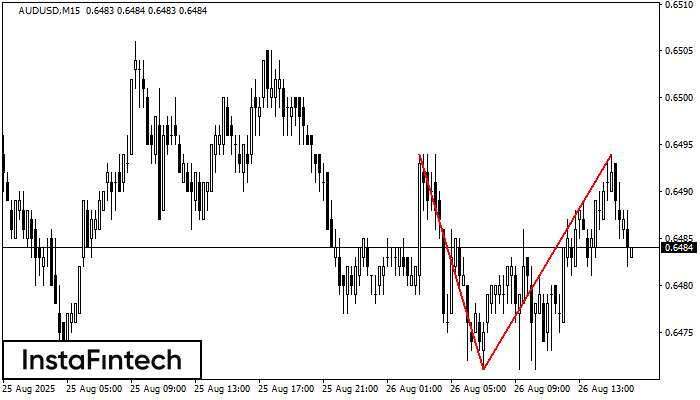 Doble Techo AUDUSD M15