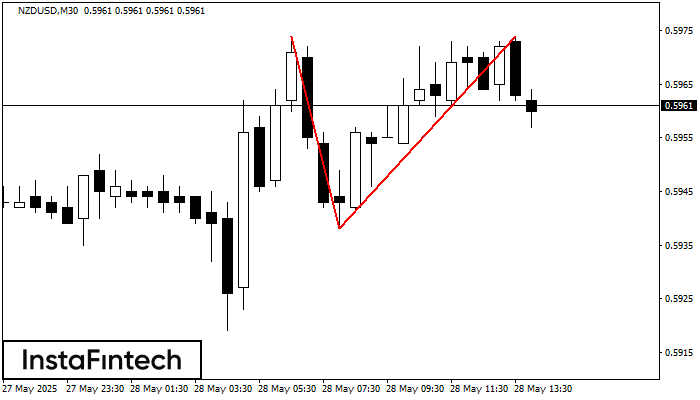 Doble Techo NZDUSD M30