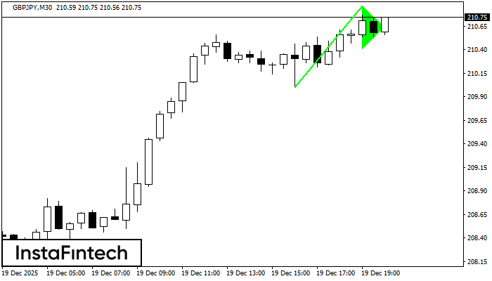 Бычий вымпел