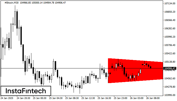 Bearish Symmetrical Triangle #Bitcoin M30