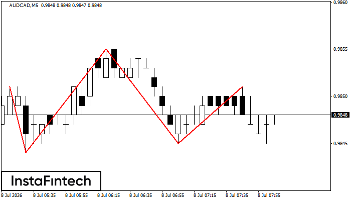 Head and Shoulders