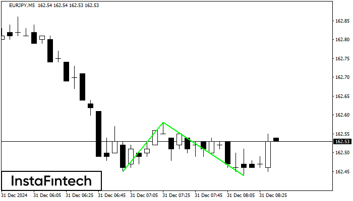 Double Bottom