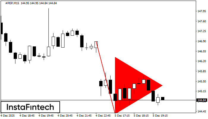 Bearish pennant