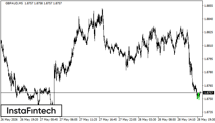 Double Bottom