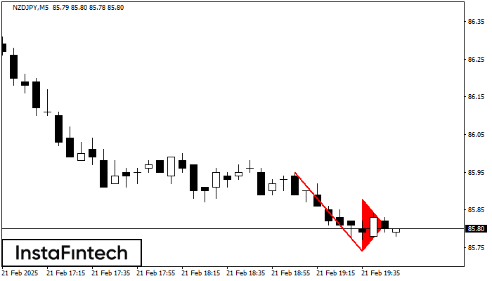 Bearish pennant