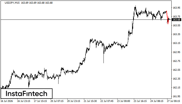 Bearish pennant