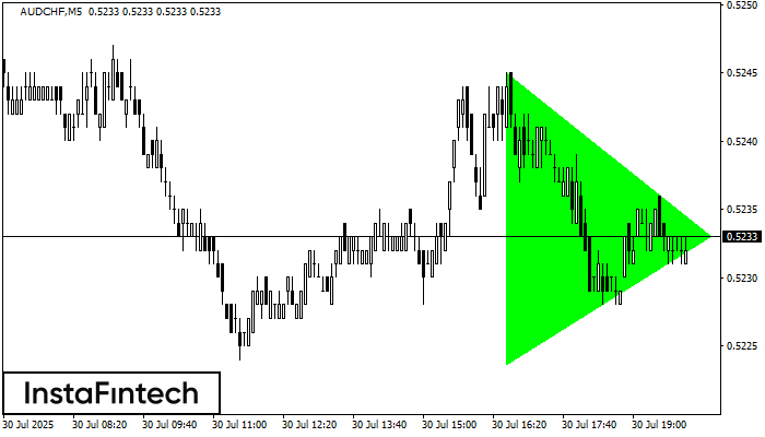 Bullish Symmetrical Triangle AUDCHF M5