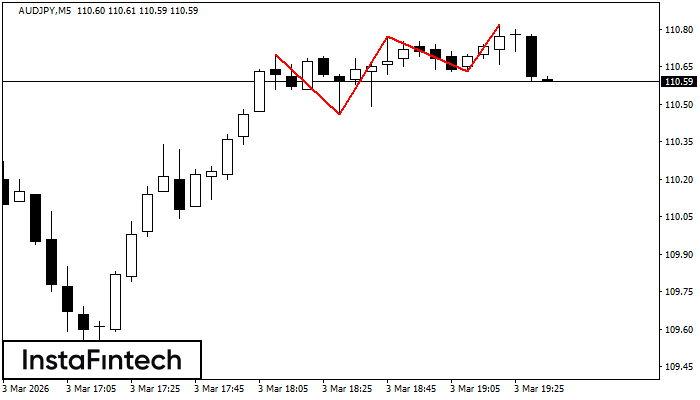 Тройная вершина