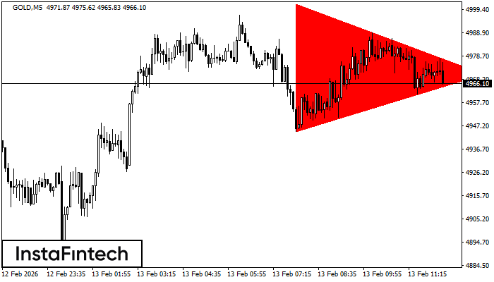 Tri&aacute;ngulo Sim&eacute;trico Bajista
