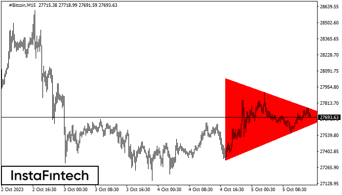 Bearish Symmetrical Triangle #Bitcoin M15