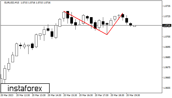 Double Top EURUSD M15
