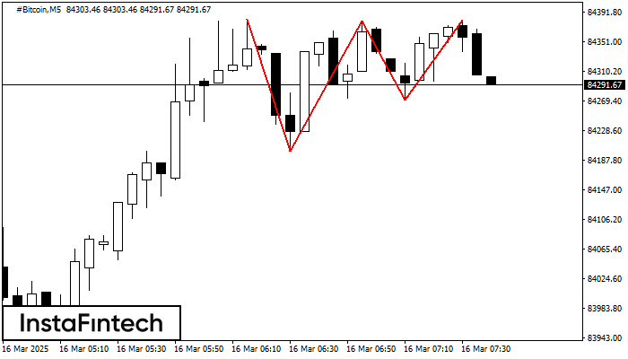 Triple Top #Bitcoin M5