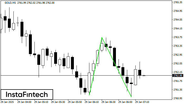 Double Bottom GOLD M5