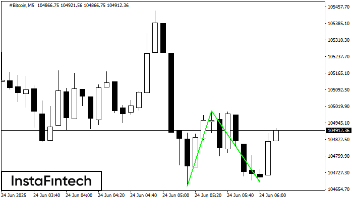 รูปแบบกราฟจุดสองยอดขาลง (Double Bottom) #Bitcoin M5