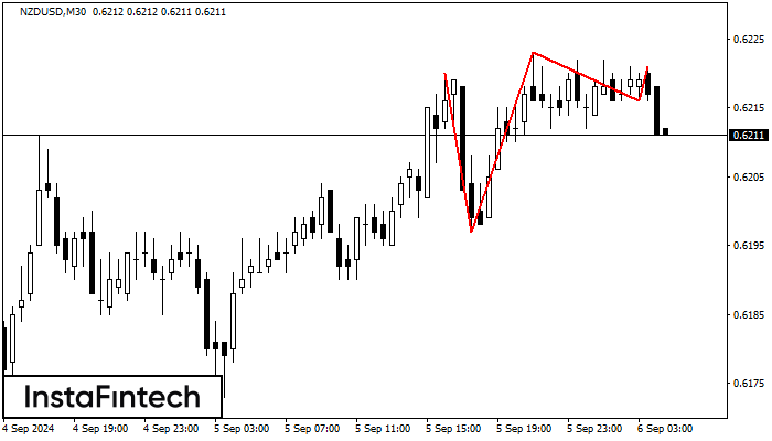 Triple Top NZDUSD M30